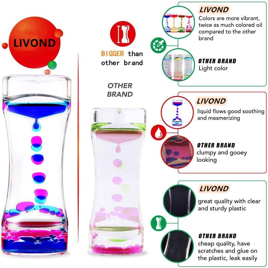 Liquid Motion Bubbler Sensory Timer, 2 Minute – Big Calming Sensory Bubble Toy for Kids with Autism ADHD Anxiety or Special Needs (Single Pack)
