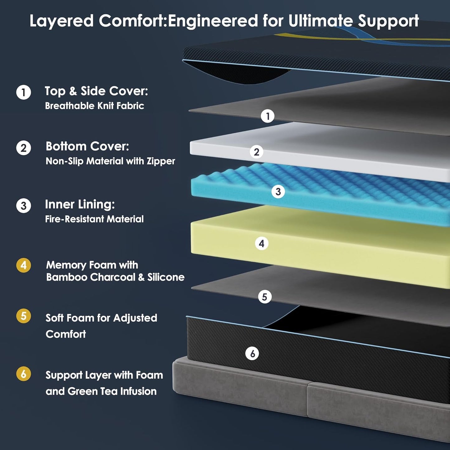 10 inch Twin Mattress Multi-Layer Memory Foam Mattress - Medium Firmness with Bamboo Charcoal & Green Tea Infusion