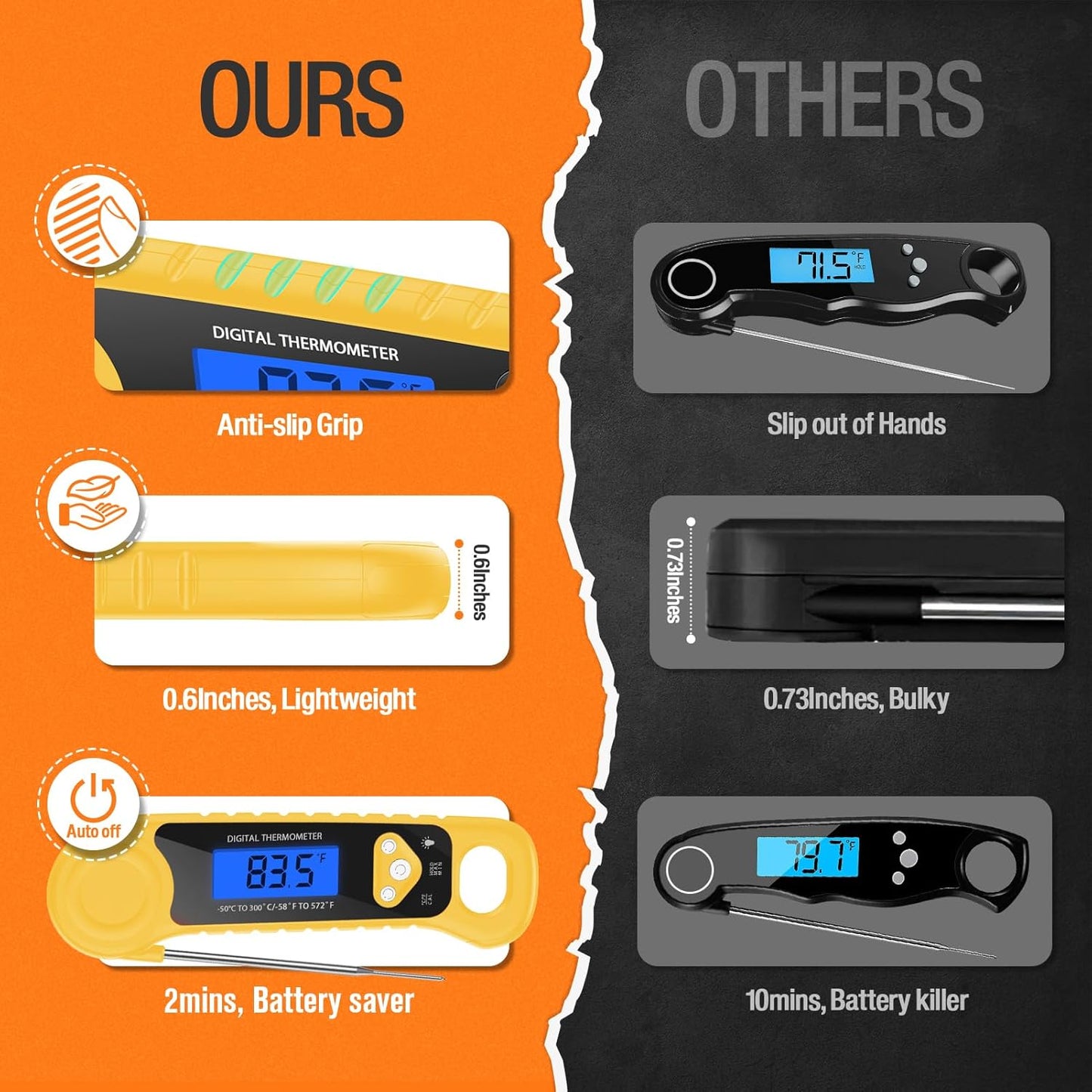 Meat Thermometer Digital, Instant Read Food Thermometer Waterproof with Backlight for Cooking, Deep Fry, BBQ, Grill, Smoker and Roast (Yellow)