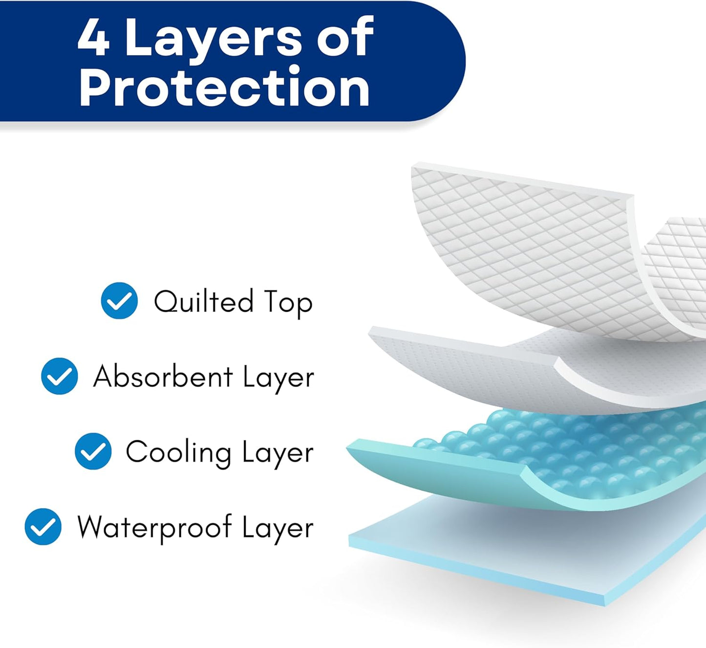 RMS Ultra Soft 4-Layer Washable and Reusable Incontinence Bed Pad - Waterproof Bed Pads, 24"X36"
