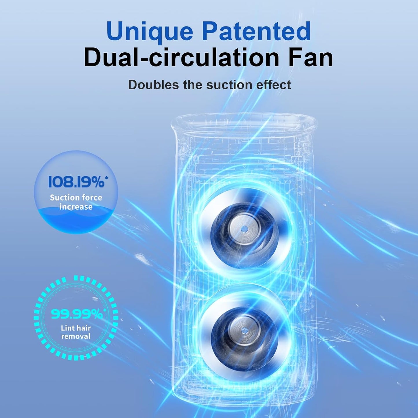 Soleus Air Air Purifier for Large Room Up to 4000 Sq. Ft, Pet Air Purifier for Home Bedroom, with Washable Pre-Filter, 3-Channel Air Quality Monitor, 4-in-1 HEPA, 22dB Quiet Sleep Auto