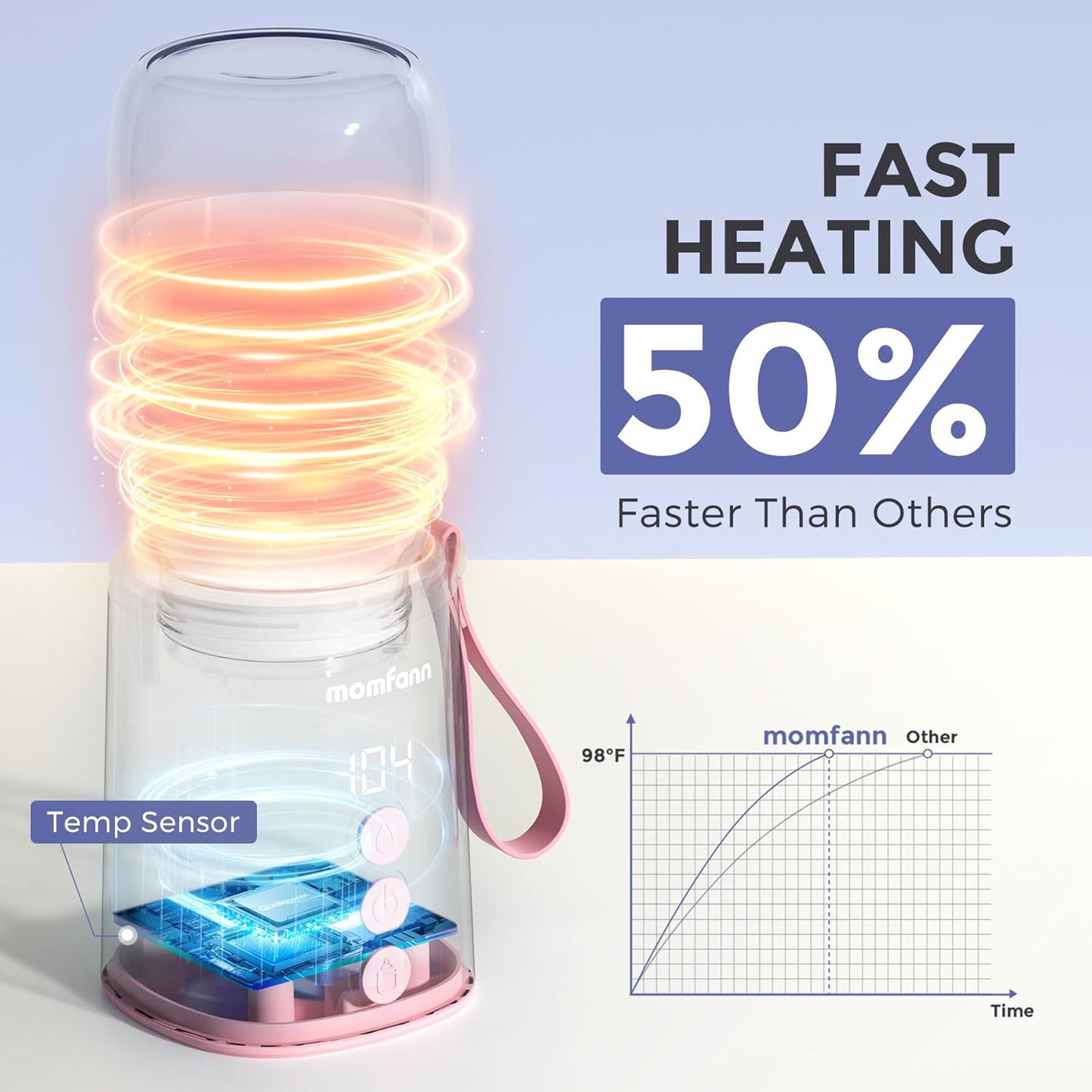 Portable Bottle Warmer, Travel Baby Bottle Warmer for Breastmilk On The Go, Leak-Proof, 2 Modes Fast Heating