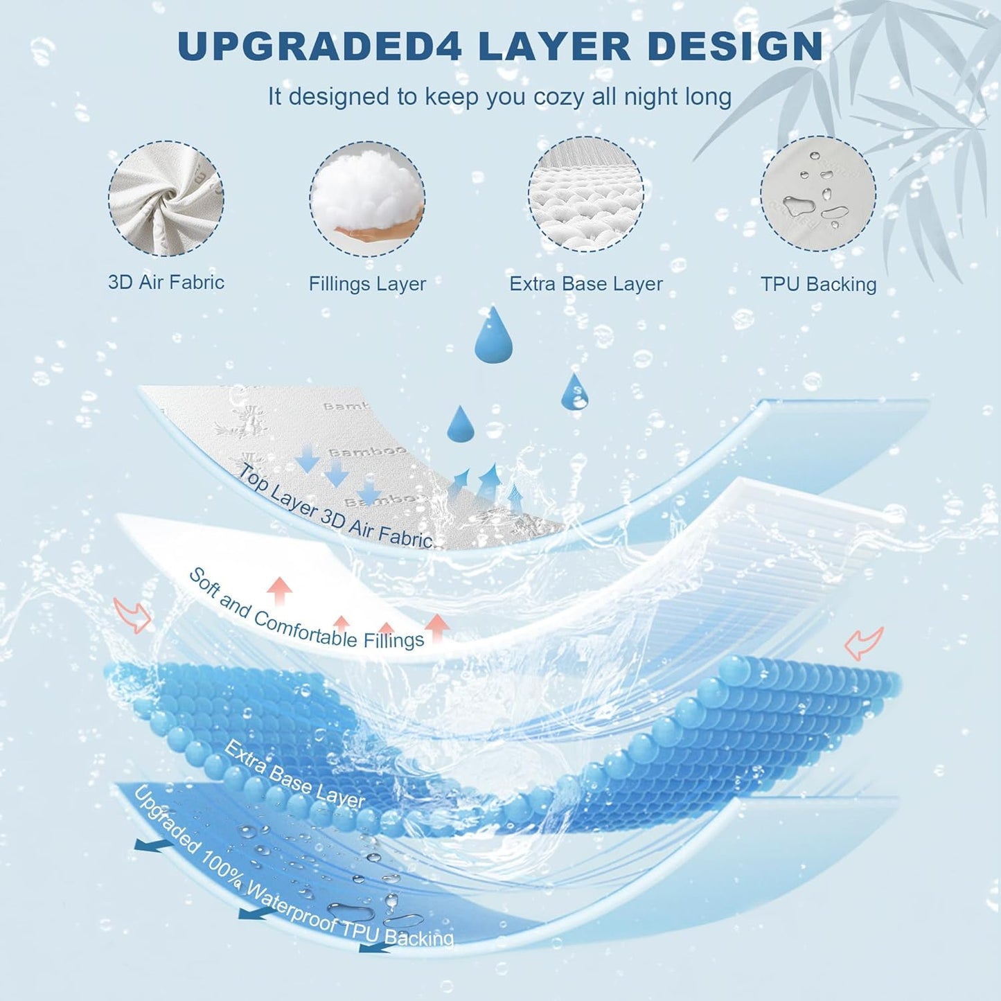 Waterproof Twin Size Mattress Protector, Mattress Pad Fitted 6"-15" Deep Pocket, 3D Air Fabric Bed Mattress Cover Noiseless Machine Washable