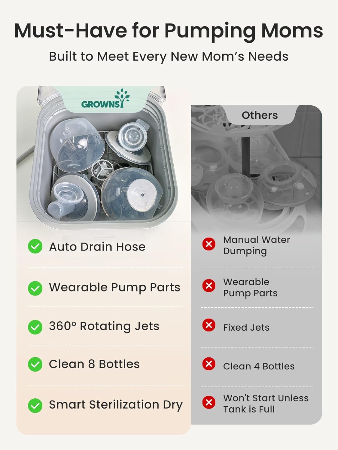 Grownsy EaseClean Bottle Washer Pro | All-in-One Bottle Washer and Sterilizer and Dryer | Baby Bottle Washer for Bottles, Pump Parts & Baby Essentials | Replaces Hand Washing