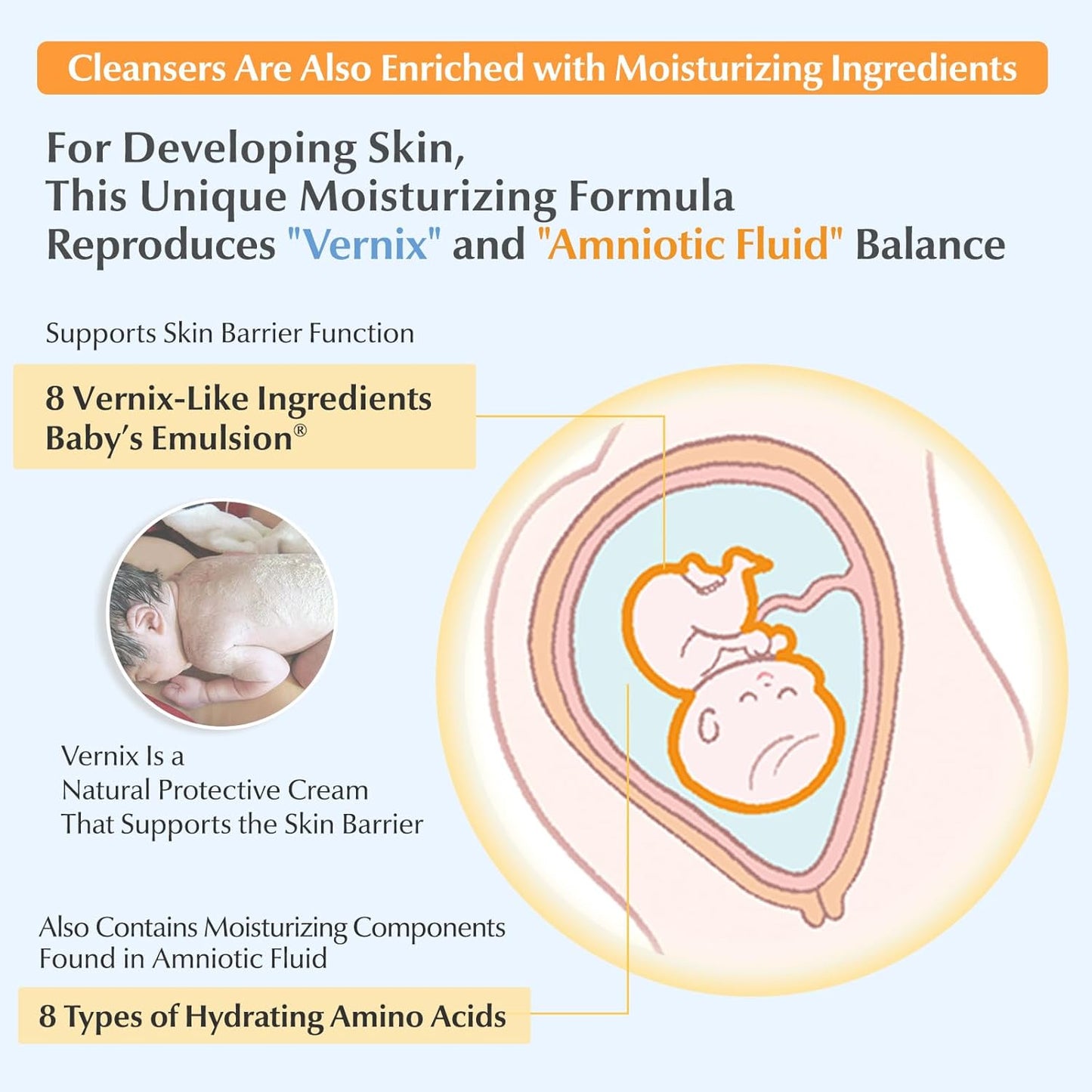 Mama&Kids Baby Face & Body Shampoo 15.55 fl oz (470ml) Baby Soap and Shampoo, Hypoallergenic All-in-one body shampoo for baby