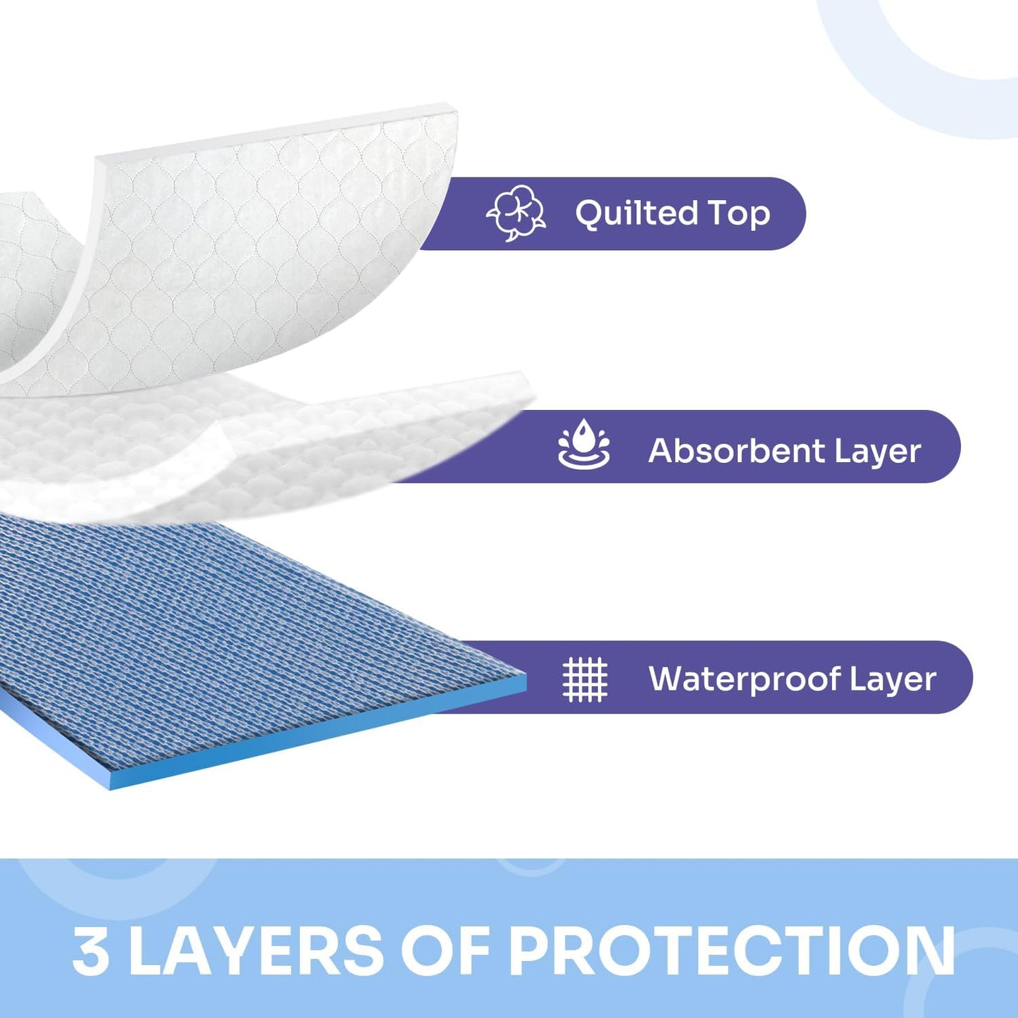 Ultra Soft Quilted Washable and Reusable Incontinence Bed Underpads, 34"X36" (2 Pack), Waterproof Sheet and Mattress Protectors