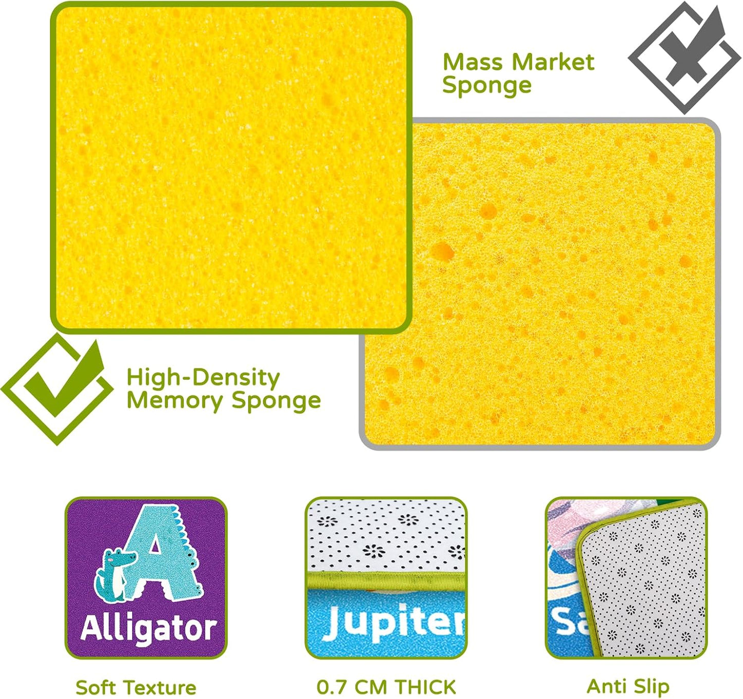 Kids Rug for Playroom, Kids Baby Playmat with Alphabet, Month, Weather, Week and Shapes ABC Educational Rug, Play Mat Carpet for Bedroom Classroom (59 X 39.4 INCH, Ferris Wheel)