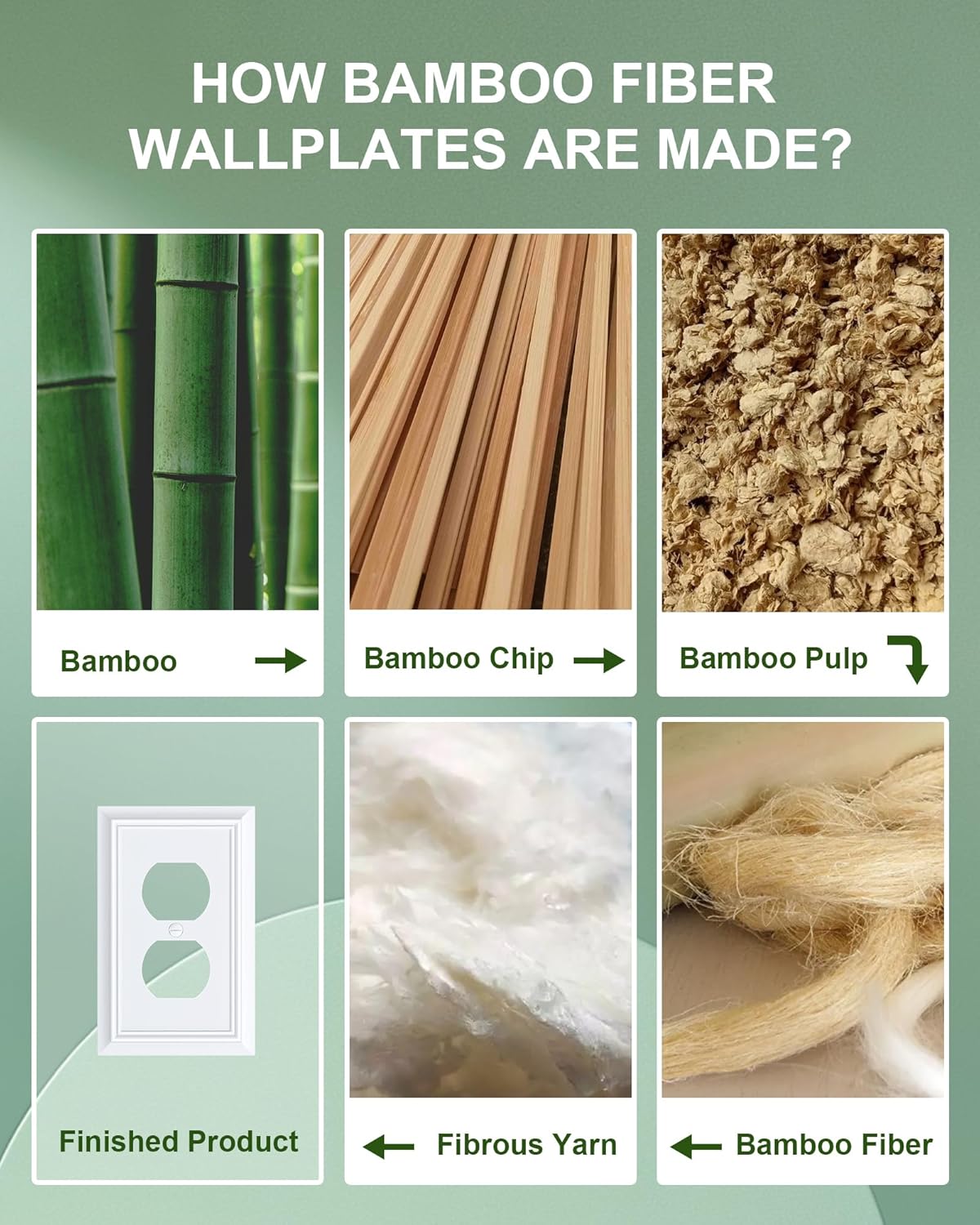 2-Pack Duplex Outlet Cover Plate, Decorative Pure White Switch Plates and Outlet Covers, Natural Bamboo Fiber Wall Plates for Electrical Outlets, 1 Gang Receptacle Cover, Corrosion Resistant