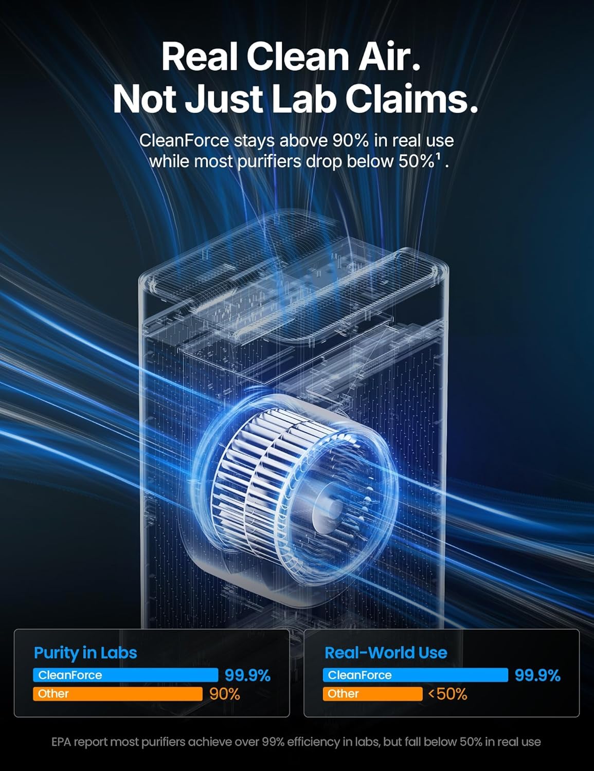 CleanForce Extra large Air Purifier for home large room, covers 3000 ft², H13 True HEPA Filter, Filters 99.97% Dust, Smoke, Odor, Pollen, VOCs, for home, office, classroom | MEGA1000 New Edition