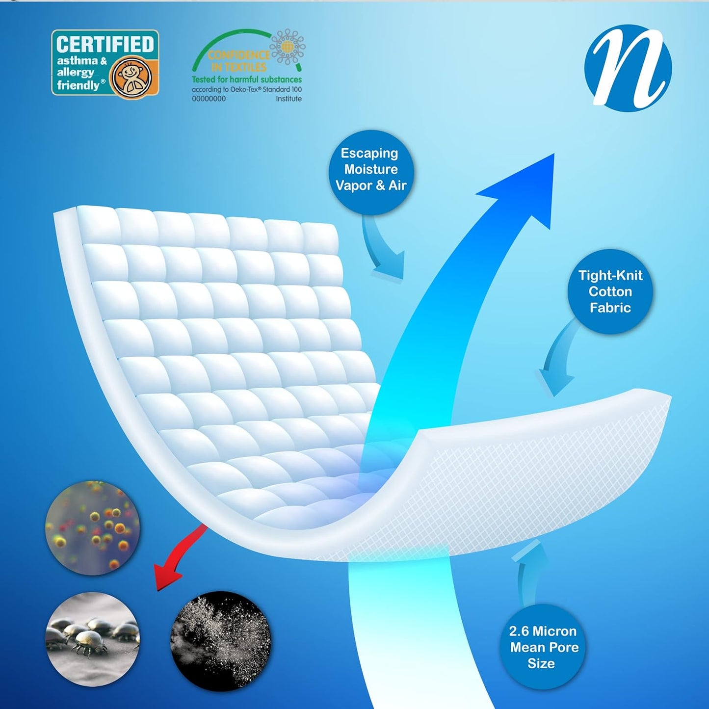 National Allergy Superior 100% Cotton Twin Mattress Protector Zippered - 39" x 75" x 12" - Hypoallergenic Bed Encasement - Breathable Dust Proof Cover - AAFA & Oeko-TEX Standard 100 Certified