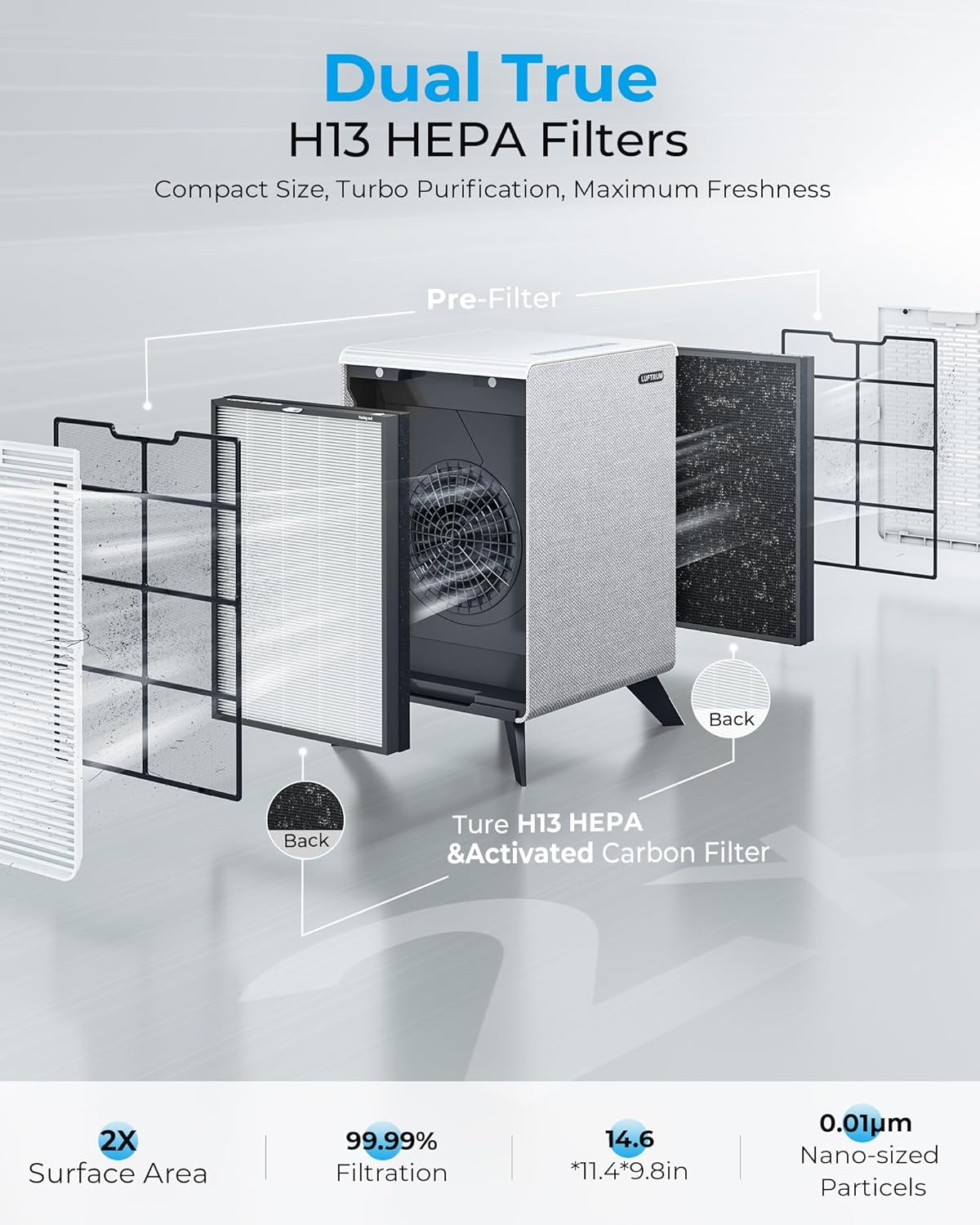 Air Purifiers for Home Large Room Up to 2250 ft² - Remove 99% of Smoke Allergies Pet Dander Odor - Dual 3-Stage Filters of Washable Pre-Filters and True HEPA Filters with AQI, Auto Mode