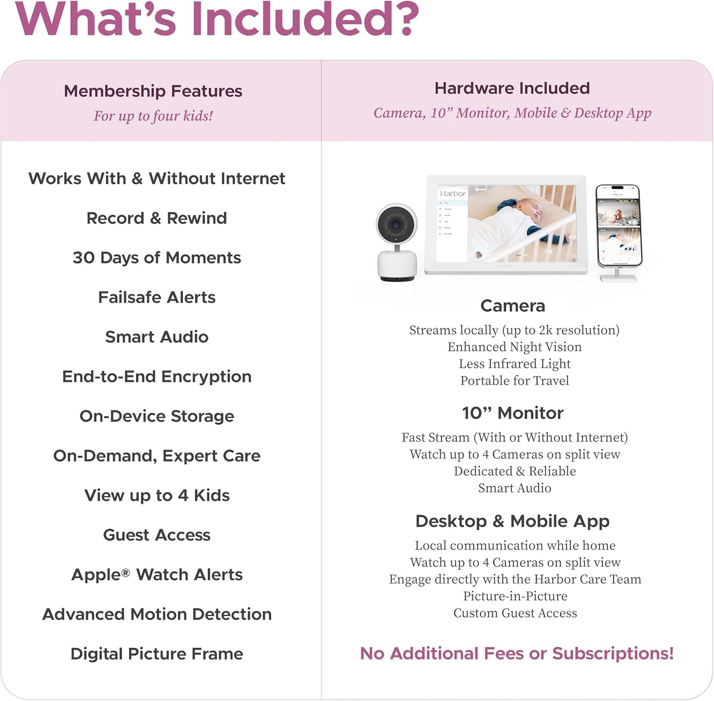 Smart Baby Monitor with 10” Tablet - The Most Reliable Way to Monitor Your Baby with or Without Internet - Private & Secure - Travel Friendly - Supports 2+ Cameras - Lifetime Membership