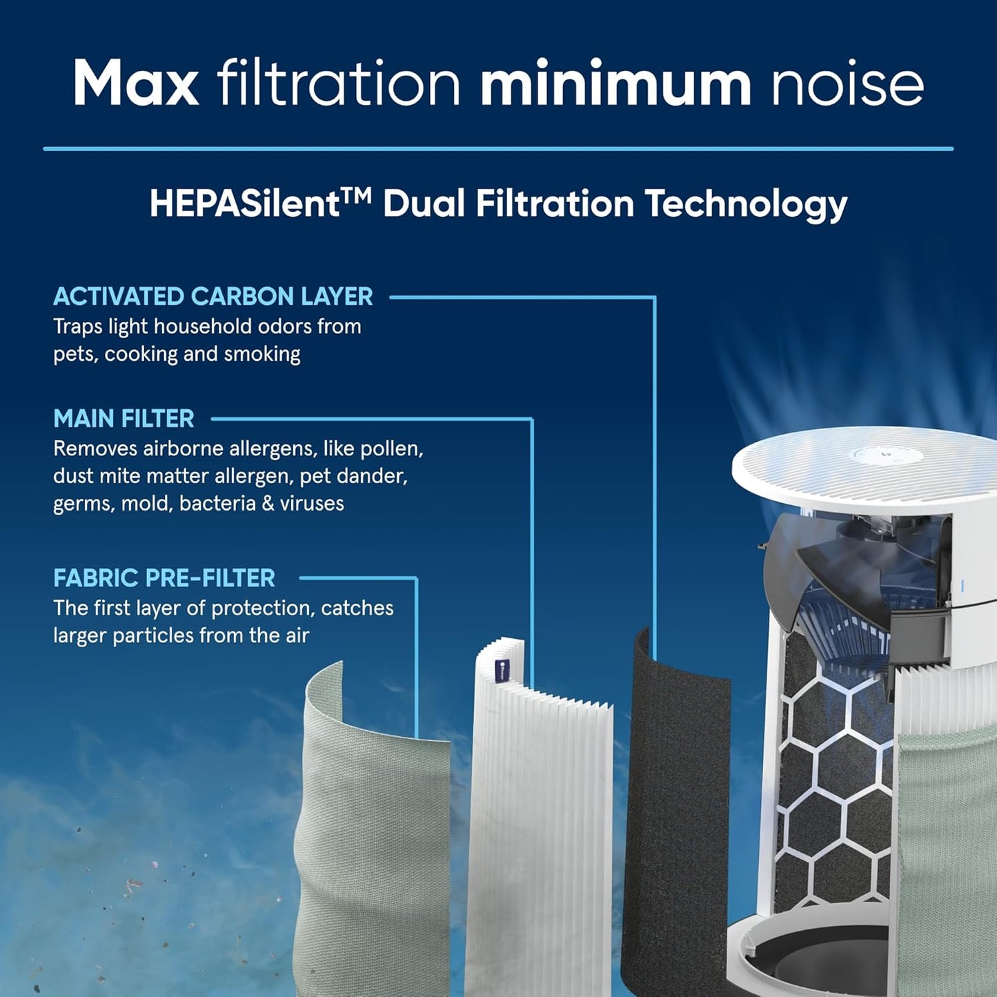 BLUEAIR Air Purifiers for Bedroom, HEPASilent Air Purifiers for Home, Air Purifiers for Pets Allergies Air Cleaner, Smart Air Purifier, Small Room Air Purifier, Virus Air Purifier, Blue Pure 411i Max