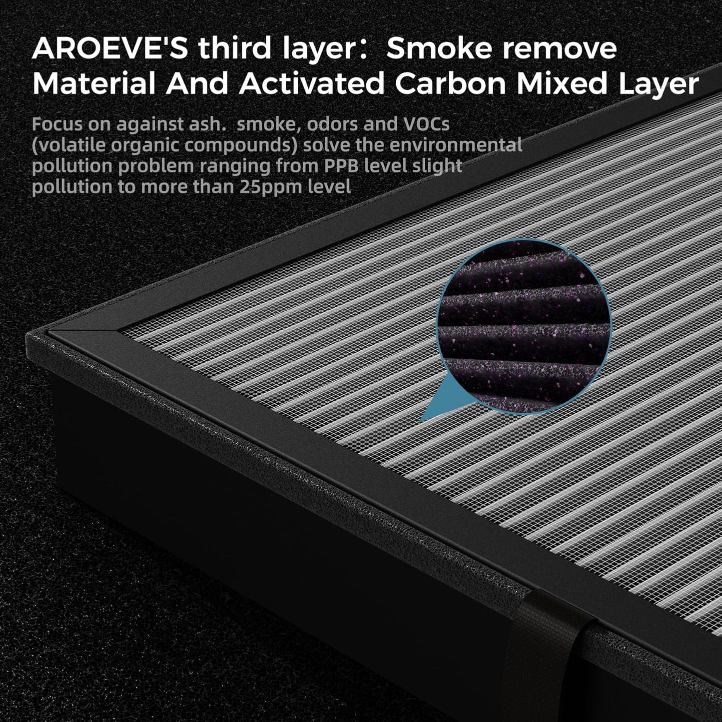 AROEVE MK04 Air Purifier Replacement Filter, Smoke Remove Material 4 -in-1 Filter with Activated Carbon Mix, Against Ash for Smoke, Odors, and VOCs, 2 Pack- Grey